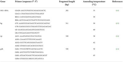 Prevalence and multilocus genotyping of Giardia duodenalis in Holstein cattle in Yunnan, China